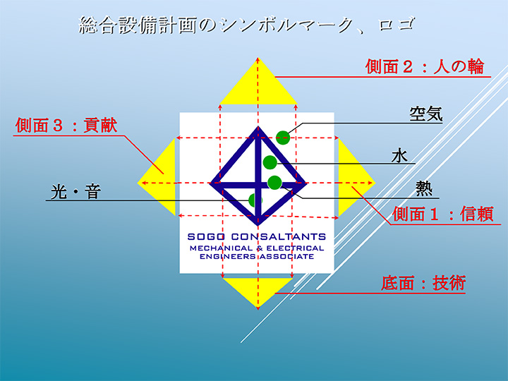 総合設備計画シンボルマーク・ロゴ決定