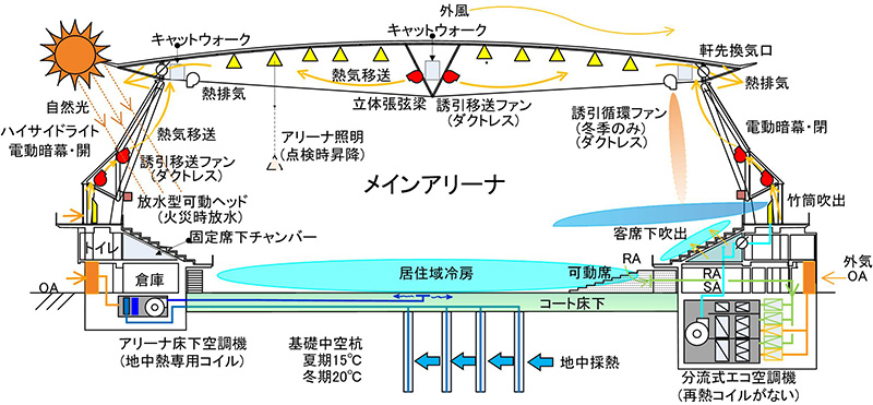 環境コンサルタント業務